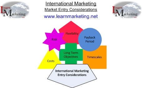 International Marketing Market Entry Considerations