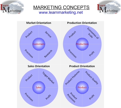 Bmw customer-oriented sales and production process #6