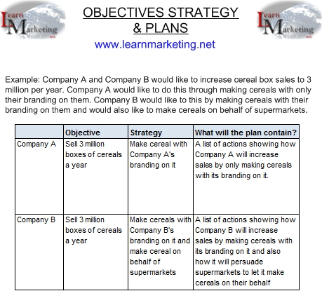 Table showing difference between objectives strategy and plans using an example