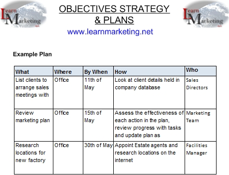 Table containing example plan