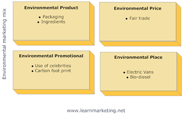 environmentalmarketingmix