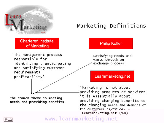 Definition of Marketing: Marketing Definitions and Marketing Concept