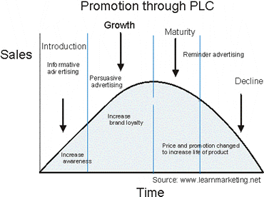 nike product life cycle analysis