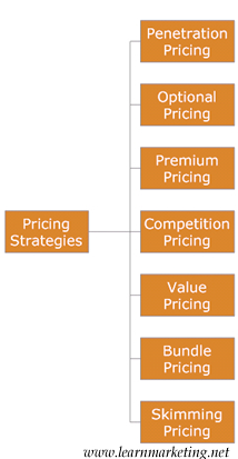 pricing strategies