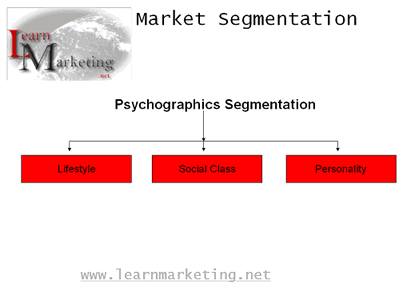 Psychographics Segmentation