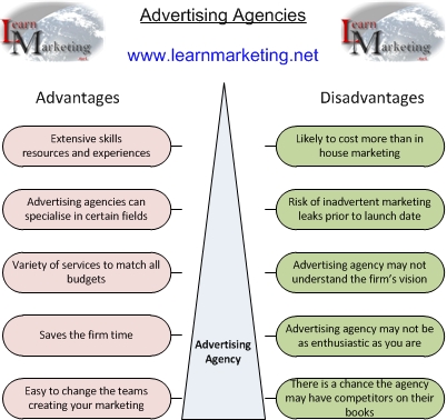 Advertising agencies advantages and disadvantages