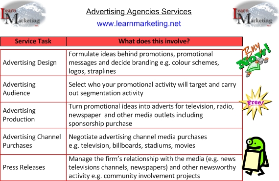 Advertising agencies services diagram