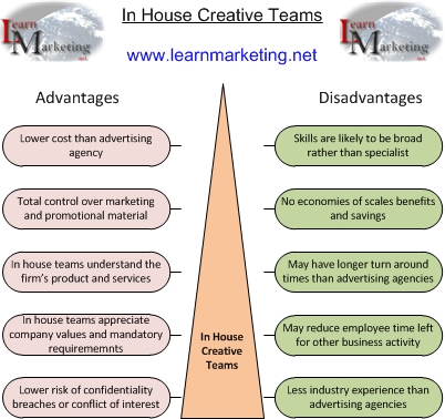Diagram listing advantages and disadvantages of in-house marketing