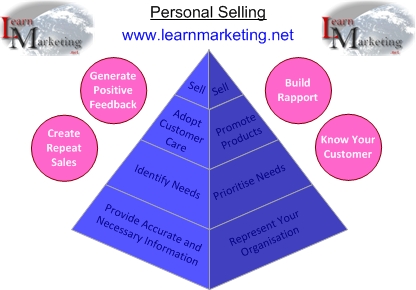 Personal Selling Diagram