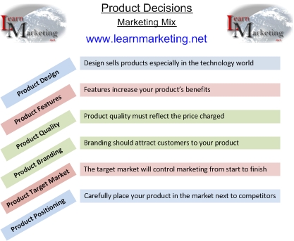 https://www.learnmarketing.net/LMK%20Product%20decisions%20(marketing%20mix).jpg