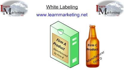 White labeling Diagram