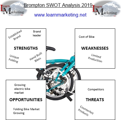 Brompton SWOT Analysis