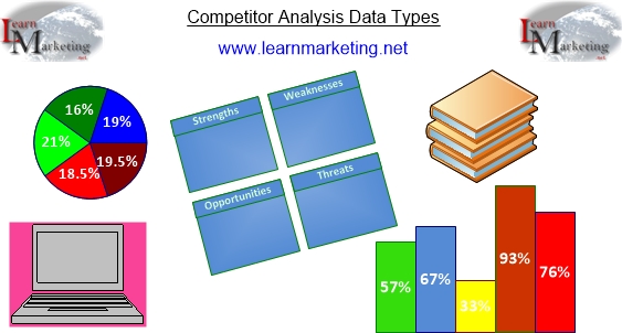 Competitor Analysis Data Types