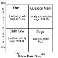 how to calculate bcg matrix