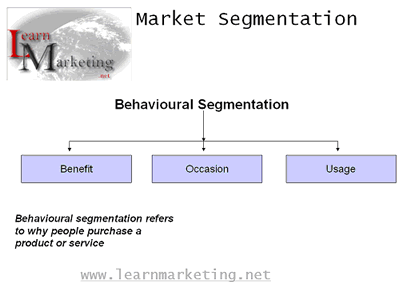 Behavioural Segmentation